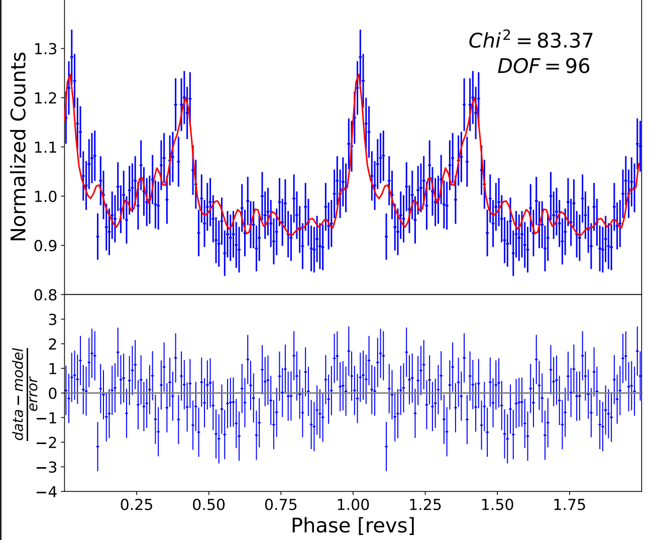 X-ray pulse profile of the Crab pulsar