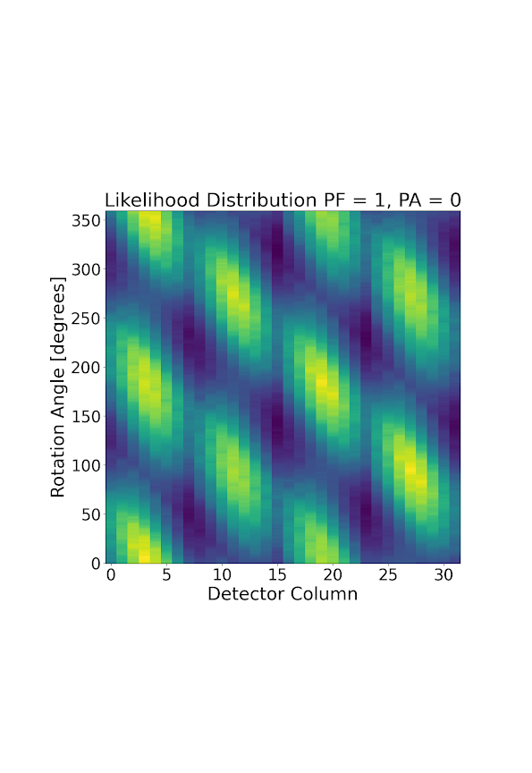 Example event likelihood distribution across detector pixels